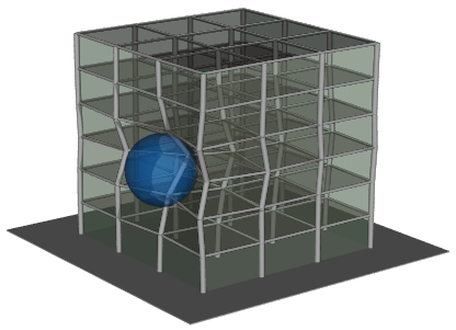 Building Impact Model