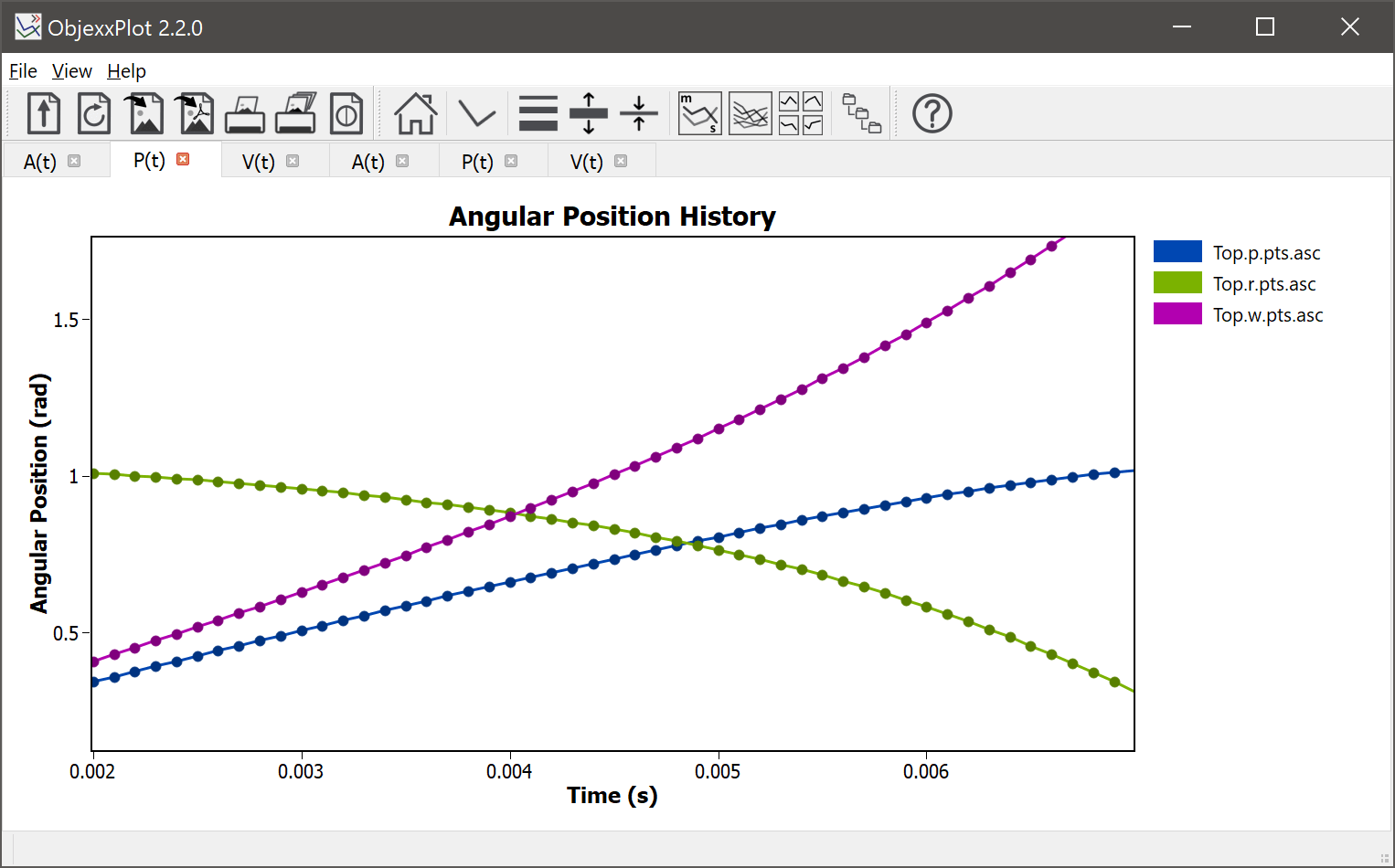ObjexxPlot Curve Controls