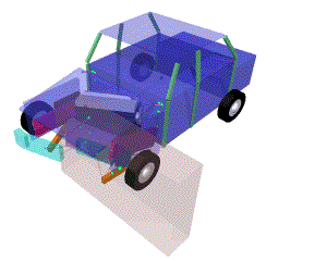 Offset Impact Model During Crash